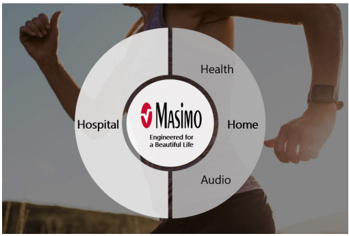 Masimo: Revenue by Segment