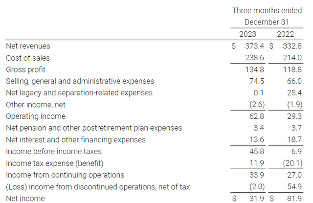 Income statement