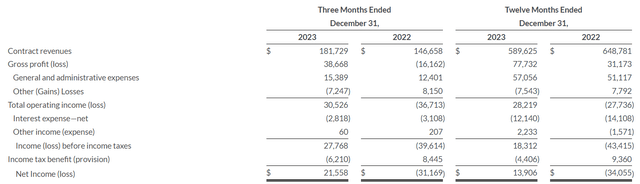 Income statement