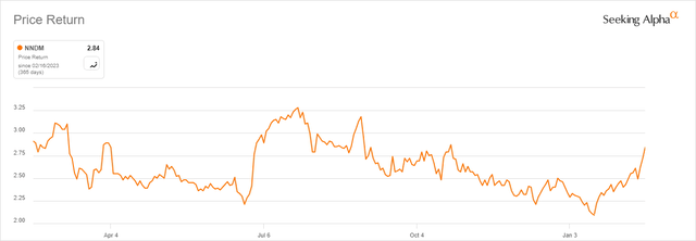 price return graph