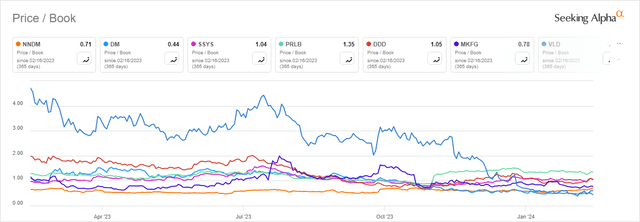 price/book graph