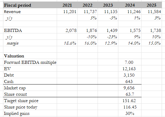 A table with numbers and text Description automatically generated