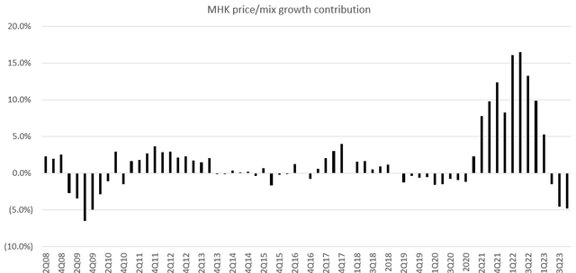 A graph with numbers and lines Description automatically generated