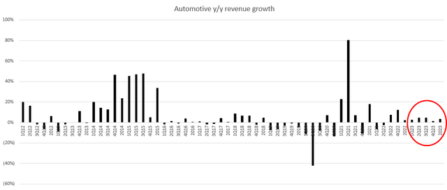 A graph with numbers and lines Description automatically generated