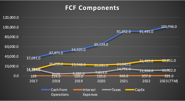 FCF Components