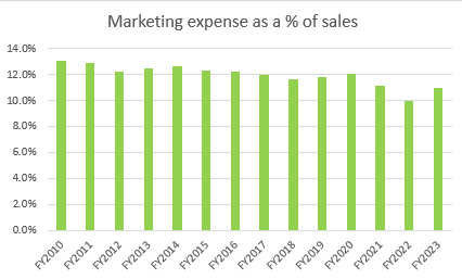 A graph with green bars Description automatically generated