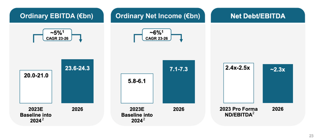 data