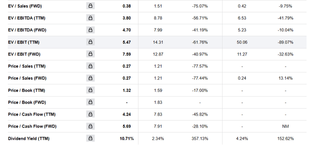 Glencore valuation