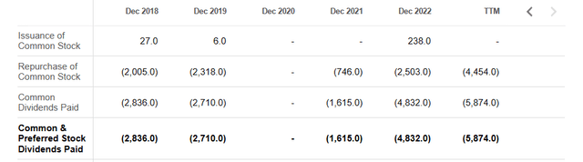 Glencore dividends and buybacks