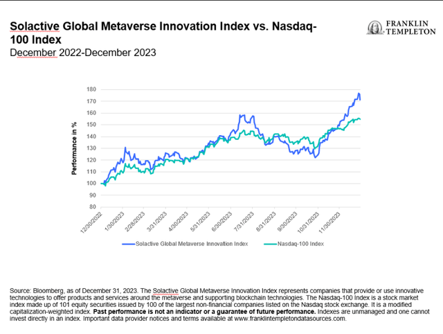 Solactive Global Metaverse Innovation Index vs. Nasdaq-100 Index