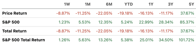 KE & S&P 500 Price Return