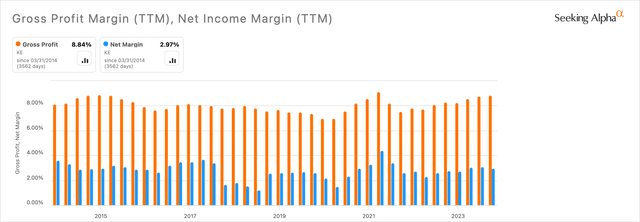 KE Gross & Net Margins