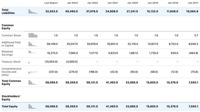 CRM Balance Sheet