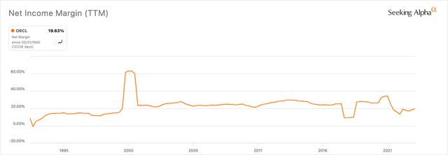 ORCL Net Income Margin