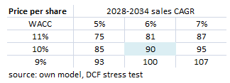 own calculations