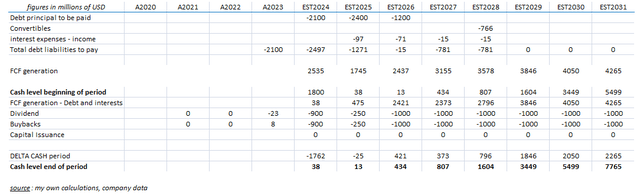 own calculations