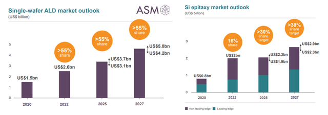 source: ASM