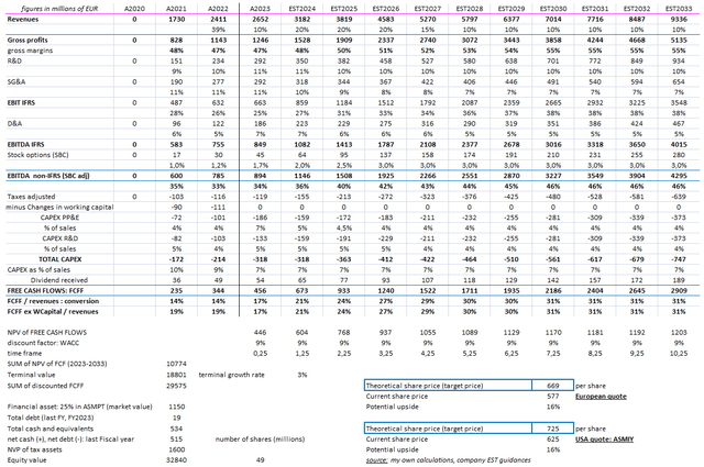 source: own calculations