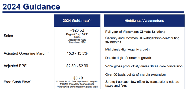 Carrier Global FY24 guidance