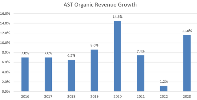 Steris AST Organic Growth