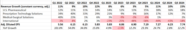 McKesson Quarterly Earnings