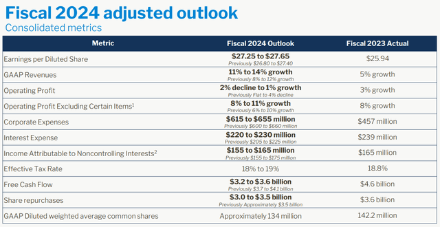 McKesson FY24 Outlook