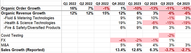 IDEX quarterly results