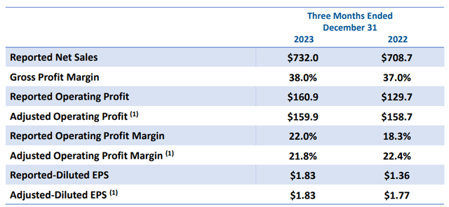 Financial Highlights