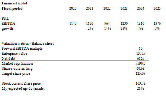 A white paper with numbers and a few black text Description automatically generated