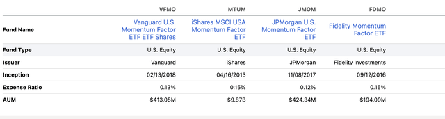 Competitor ETFs