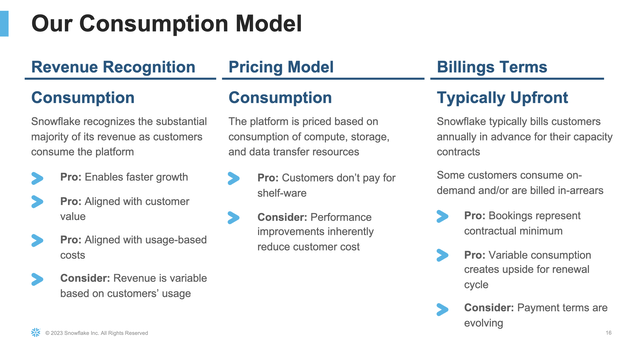 Snowflake uses a pay-as-you-go pricing model based on data consumption