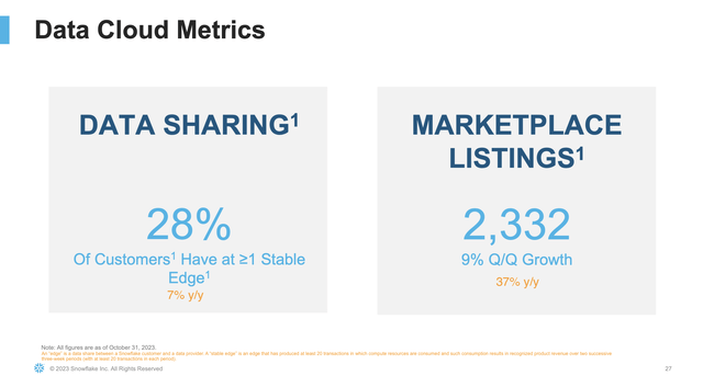 Snowflake's data sharing and marketplace product metrics