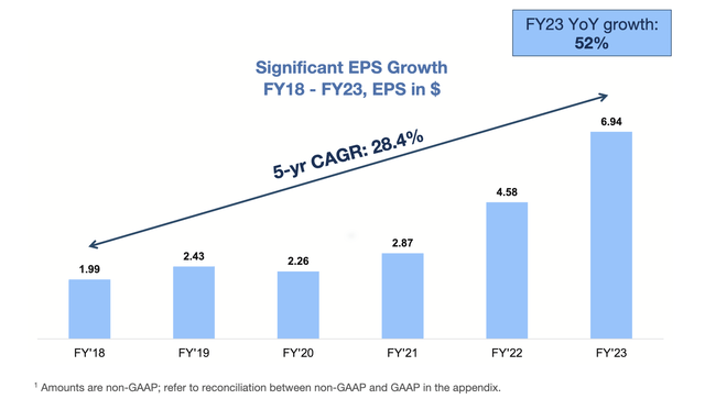 Arista Networks EPS trends significantly improve