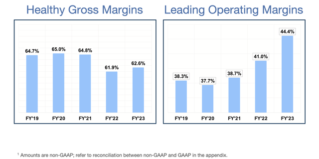 Arista Networks margin trends