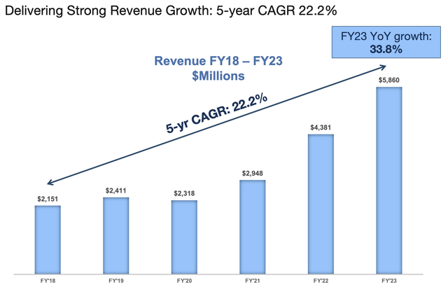 Arista Networks revenue trends continue to grow at impressive rates