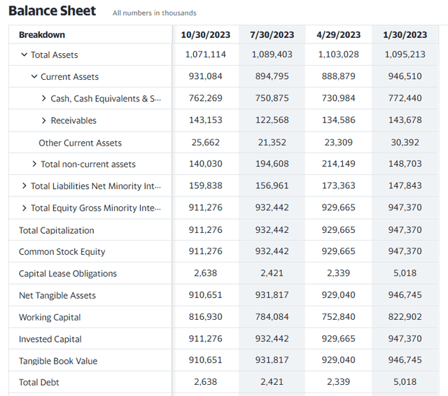 C3.ai balance sheet