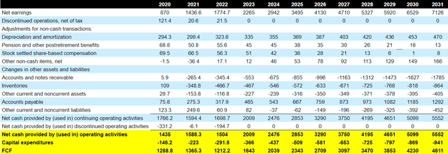 Source: My Cash Flow Expectations