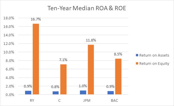 ROE