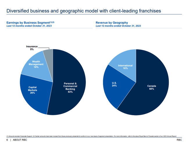 A pie chart of business and client-leading franchisees Description automatically generated