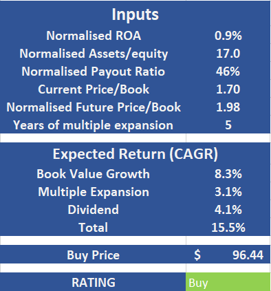 Valuation