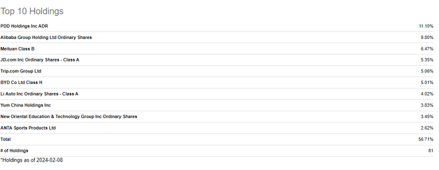 top 10 holdings