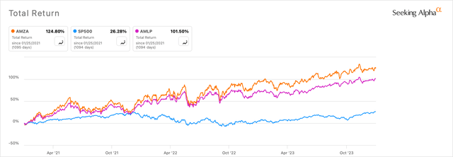 3-Yr Total Return