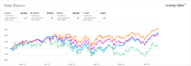 3YR Total Return Lg Cap vs Small Cap