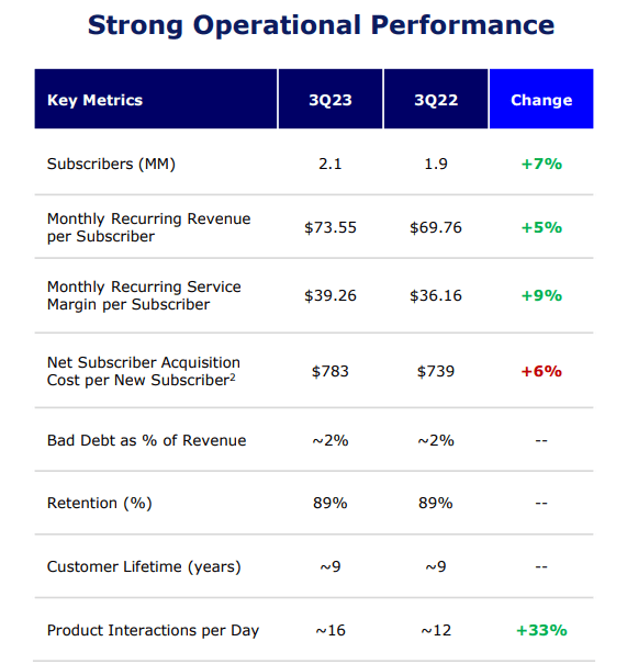 Vivint operational performance