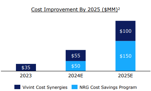 Cost savings target