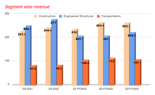 ACA's Historical data