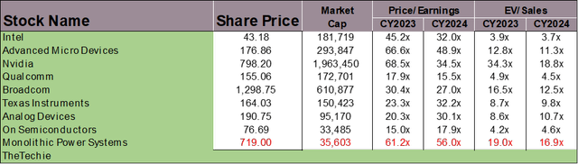 Chart