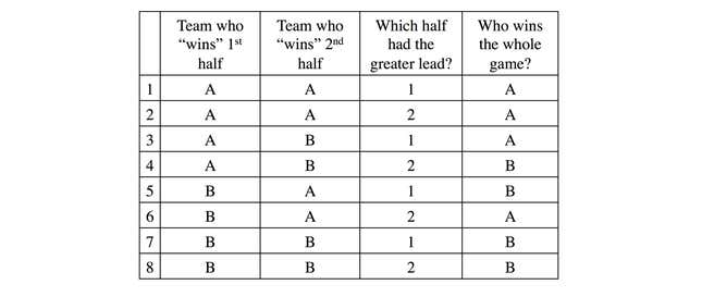 Image for article titled Gizmodo Monday Puzzle: Survivor Contestants Faced This Challenge and They Did Not Do Well