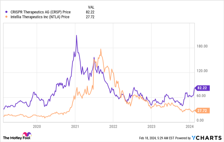 CRSP Chart