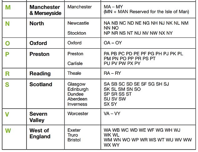 Source: DVLA Vehicle registration numbers and number plates document INF104